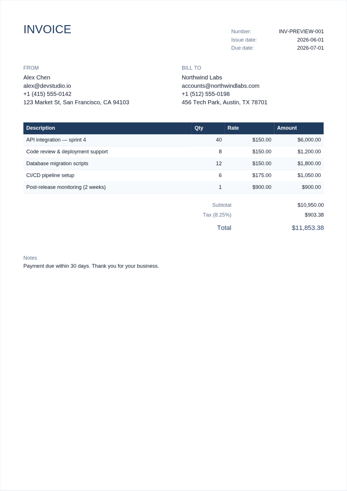 Sample invoice from Alex Chen to Northwind Labs showing professional formatting with line items for API integration work, totaling $9,525.00